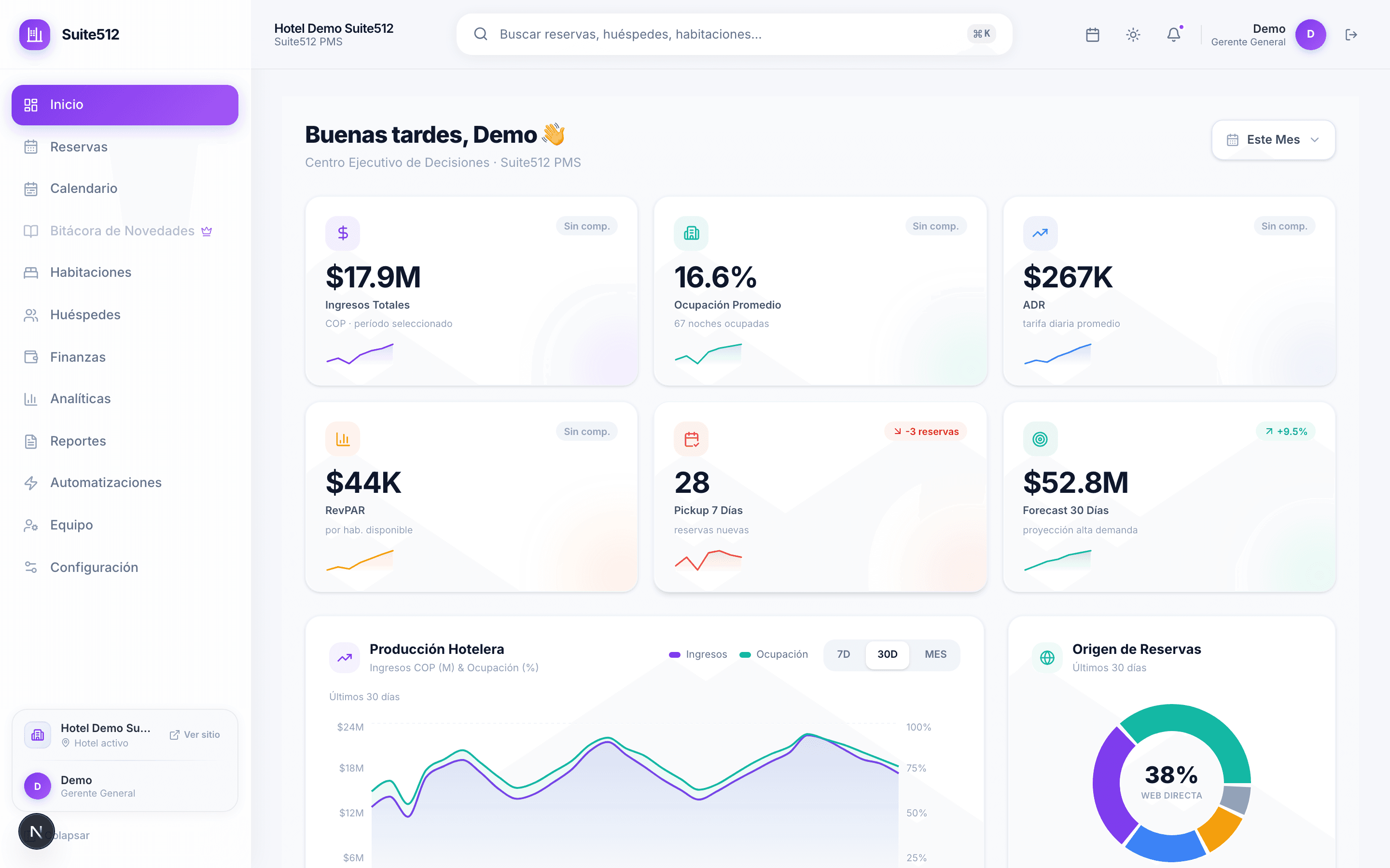 Suite512 PMS — Dashboard en vivo