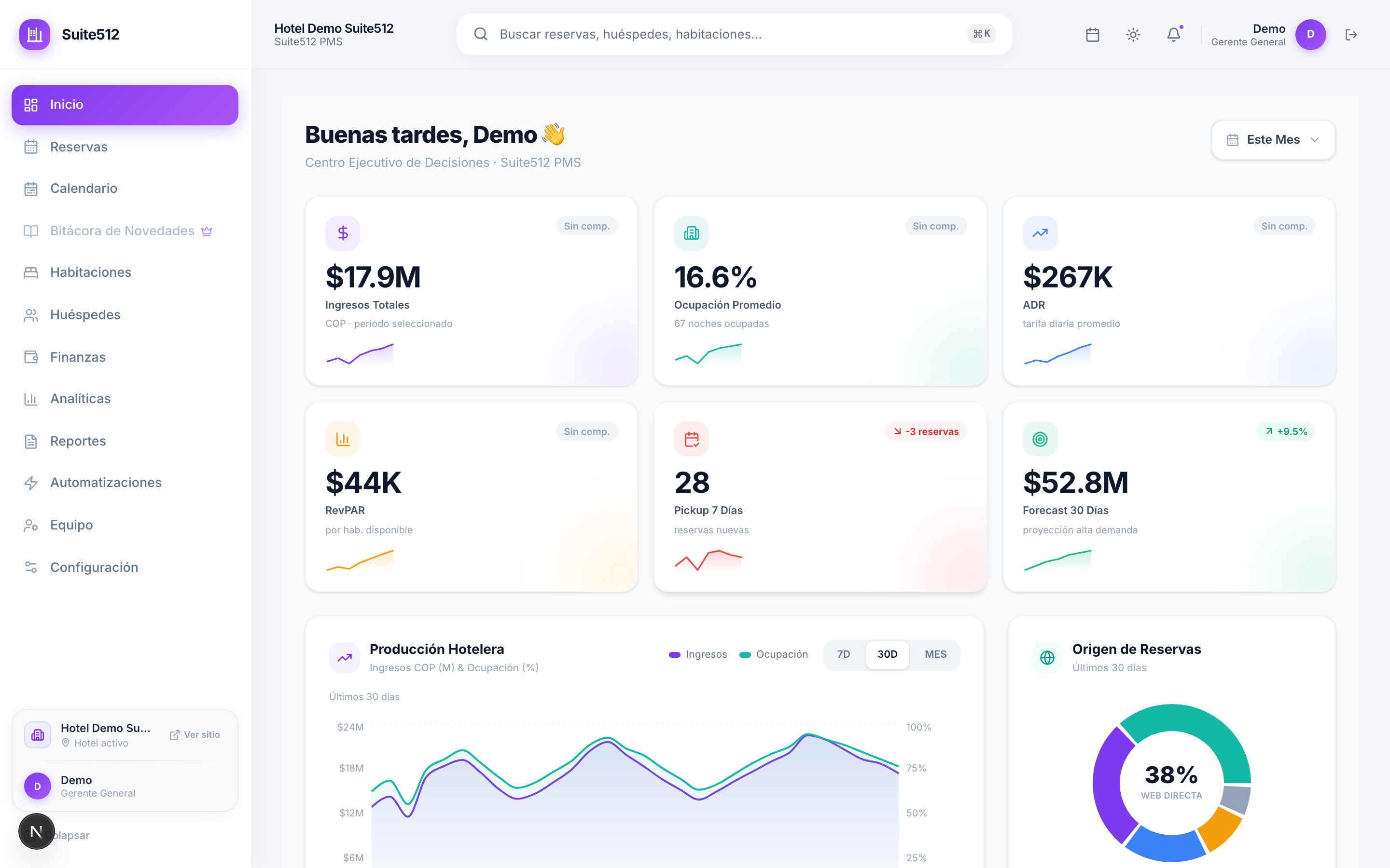 Suite512 — Dashboard